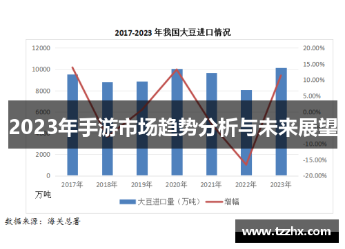 2023年手游市场趋势分析与未来展望