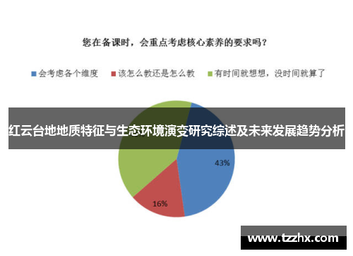 红云台地地质特征与生态环境演变研究综述及未来发展趋势分析 红云台地地质特征与生态环境演变研究综述及未来发展趋势分析